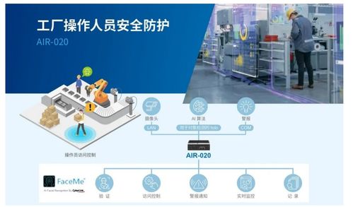 智護生命線 人工智能技術賦能工廠操作人員安全防護新范式